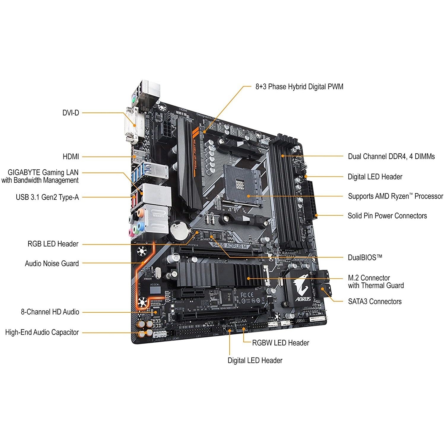 Gigabyte B450 AORUS M AMD Socket AM4 Micro ATX DDR4 DVI-D/HDMI M.2